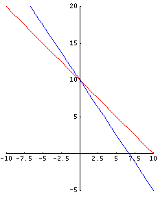 Systems Of Linear Equations Free Math Help