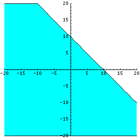 Graph1