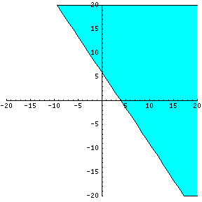 Inequalities