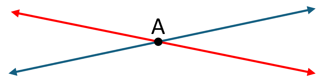 Two lines crossing at point P, labeled as the point of intersection