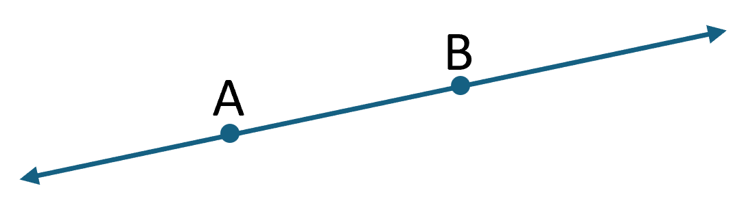 A line with arrows on both ends passing through points A and B