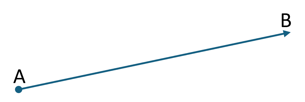 A ray starting at point A, passing through point B, extending with an arrow