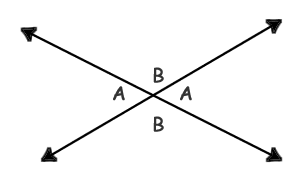 Example of vertical angles