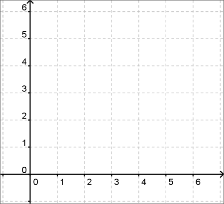 Blank x-y axis