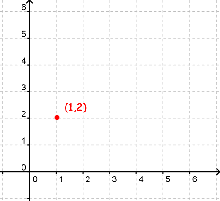 The X Y Axis Free Math Help