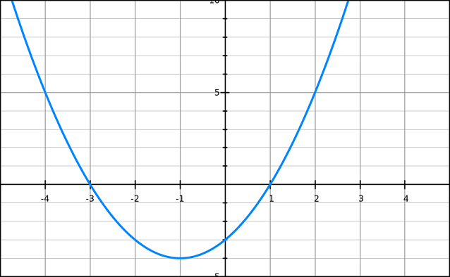 A curve formed from a quadratic equation.