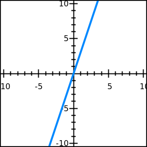 Domain And Range Free Math Help