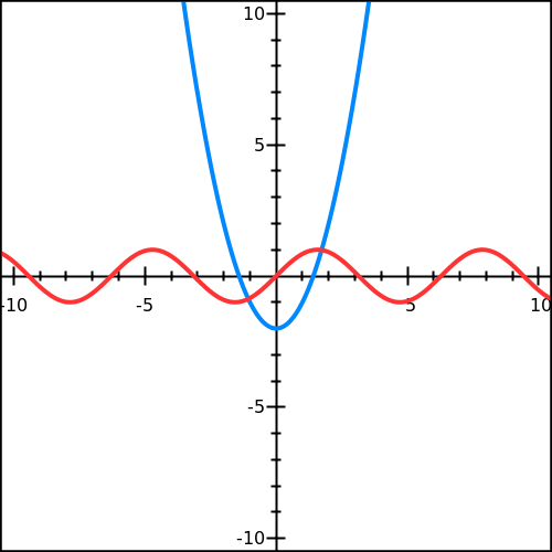 Domain And Range Free Math Help